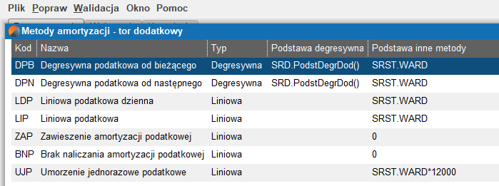 Metody amortyzacji. Metody amortyzacji.