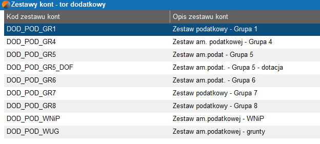 Zestawy kont dla trzeciego toru amortyzacji.